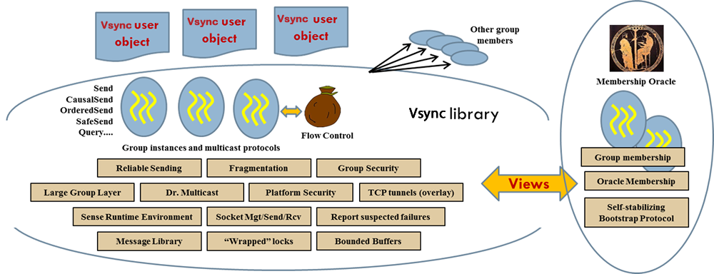 Vsync Library